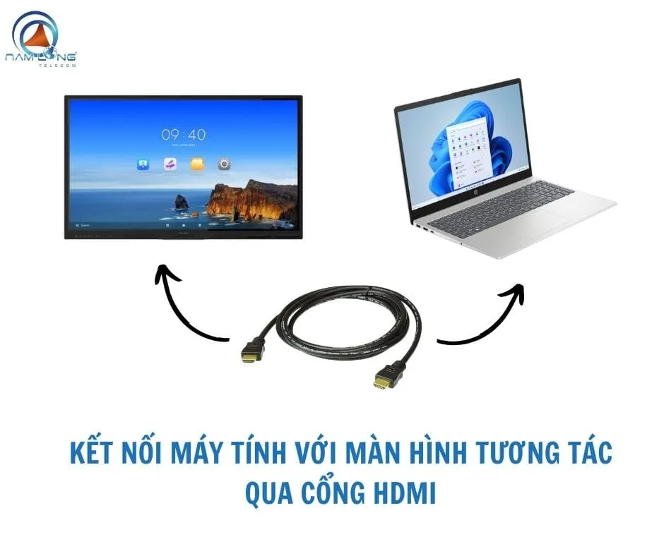 Kết nối Máy tính với màn hình tương tác qua cổng HDMI