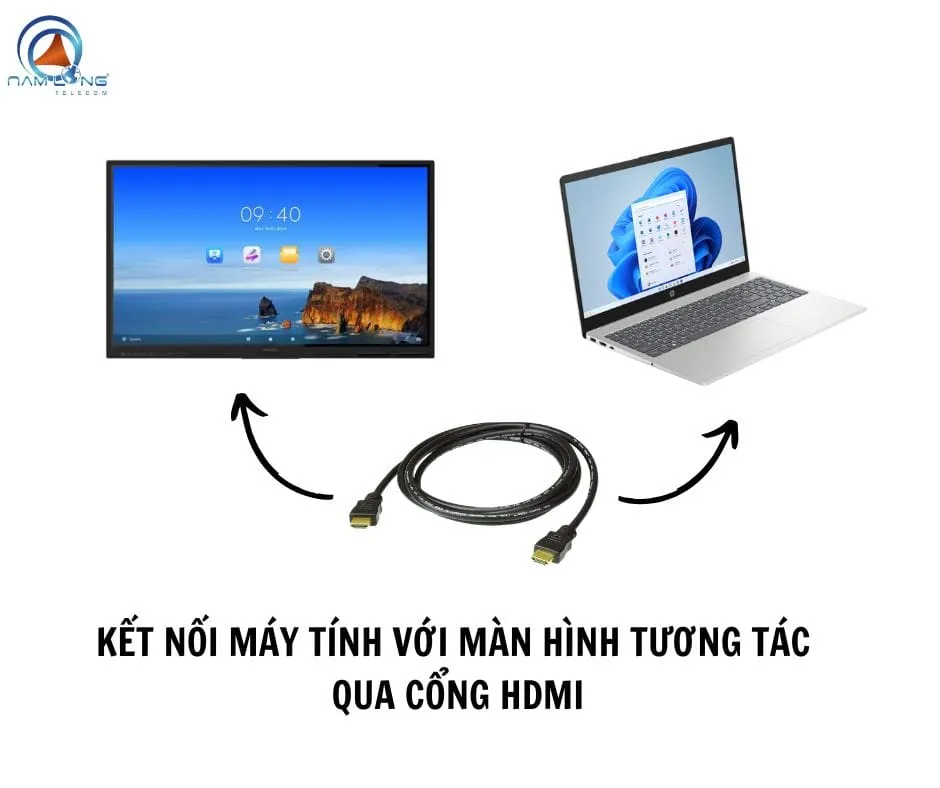 Ket-noi-May-tinh-voi-man-hinh-tuong-tac-qua-cong-VGA