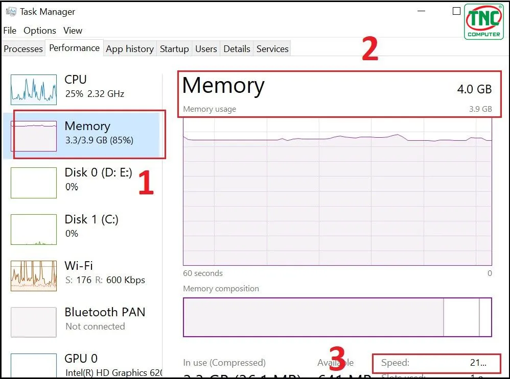 Mục Memory trong Task Manager cung cấp thông tin về dung lượng RAM vật lý, tốc độ Bus (Speed), và số khe cắm.