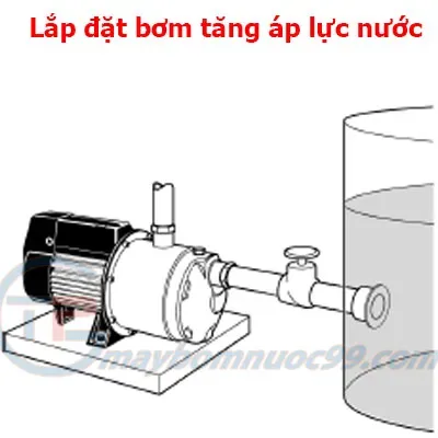 Sơ đồ nguyên lý tính toán lưu lượng và cột áp máy bơm nước cho hệ thống gia đình
