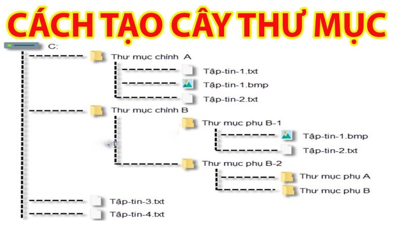 Cách Tạo Cây Thư Mục Trên Máy Tính: Hướng Dẫn Chi Tiết Và Chiến Lược Quản Lý Dữ Liệu Chuyên Nghiệp