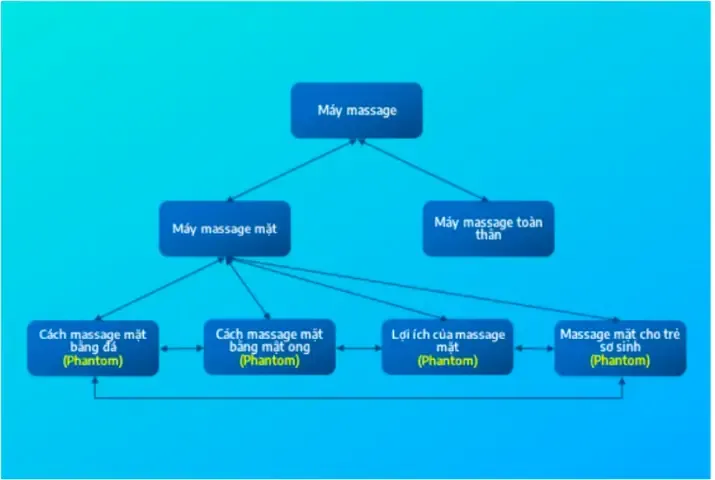 Minh họa tầm quan trọng của việc sao lưu dữ liệu trước khi tiến hành các bước diệt virus chuyên sâu.