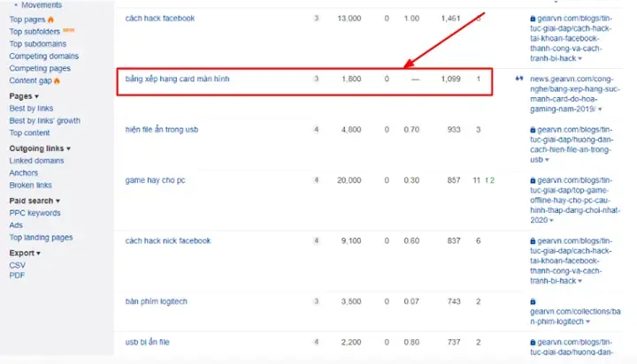 Sử dụng lệnh chuyên nghiệp để kiểm tra cách copy nhạc từ máy tính sang usb an toàn