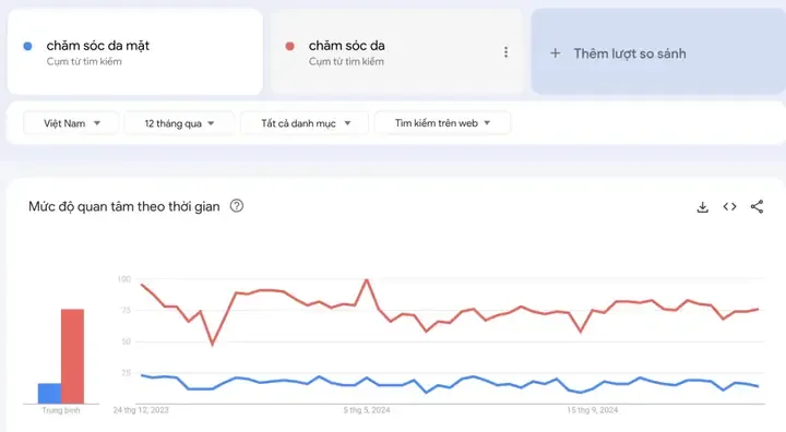 Màn hình thống kê hiệu suất (CPU Usage, Dropped Frames) trong phần mềm live stream