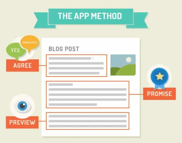 Ảnh minh họa sử dụng framework logic (APP) trong phân tích vấn đề