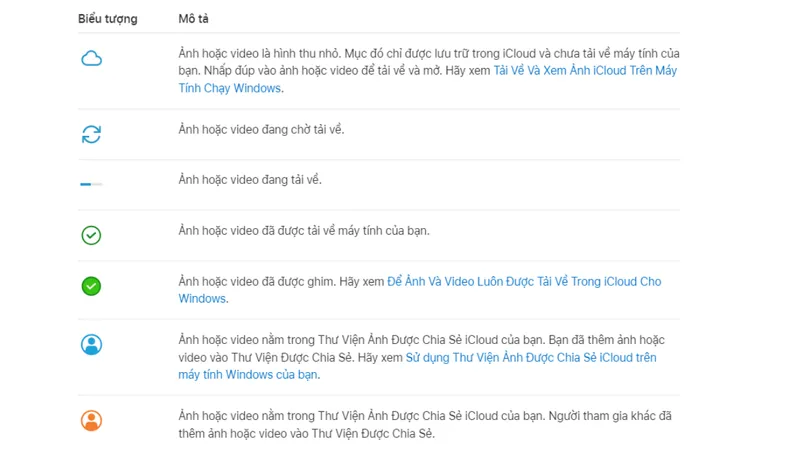 Cột Status cho thấy trạng thái tải ảnh từ iCloud về máy tính