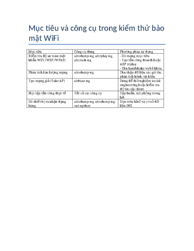 Cách Hack Wifi Cho Máy Tính: Hướng Dẫn Kiểm Thử Bảo Mật Mạng Không Dây Chi Tiết