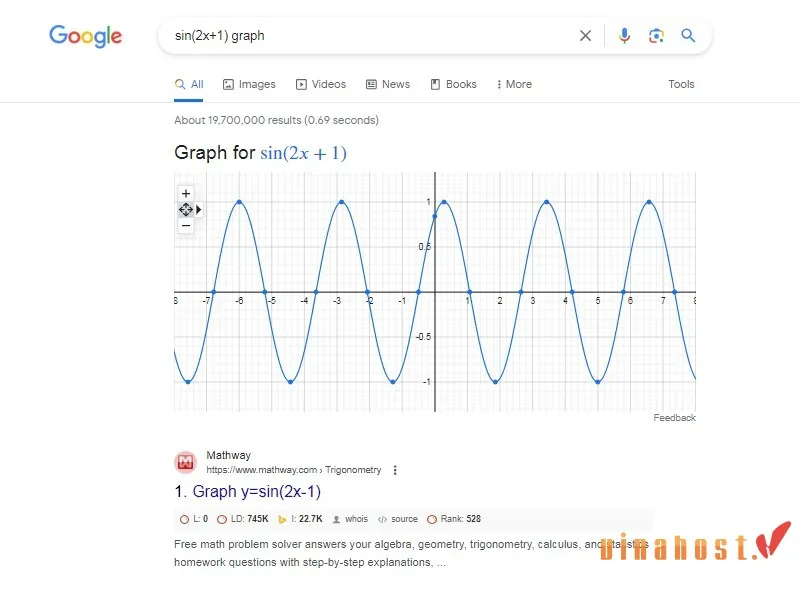 Biểu đồ so sánh hiệu suất khi chơi Minecraft Java và Bedrock trên PC