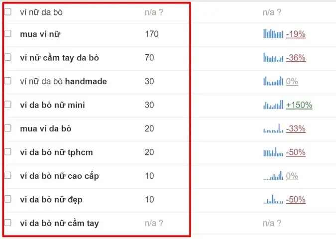 Hình ảnh minh họa một công cụ tìm kiếm từ khóa thứ hai