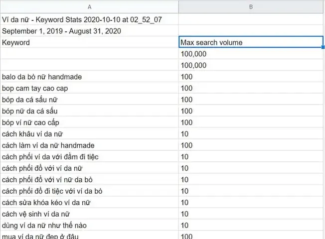 Hình ảnh minh họa gom nhóm từ khóa