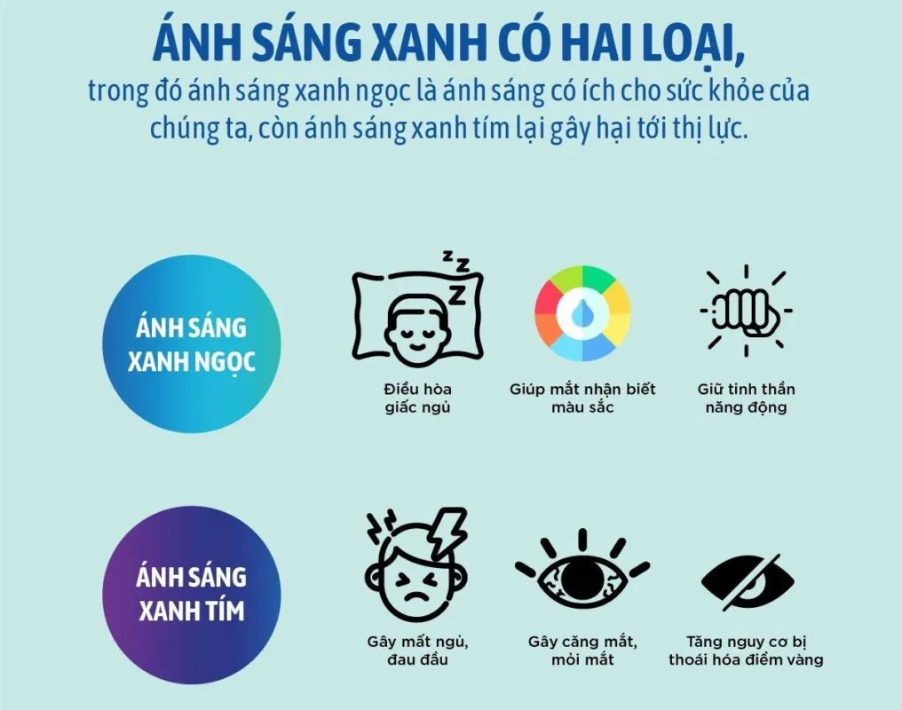Việc nghỉ ngơi và hạn chế thời gian sử dụng thiết bị điện tử là biện pháp cách giảm ánh sáng máy tính cơ bản nhất.