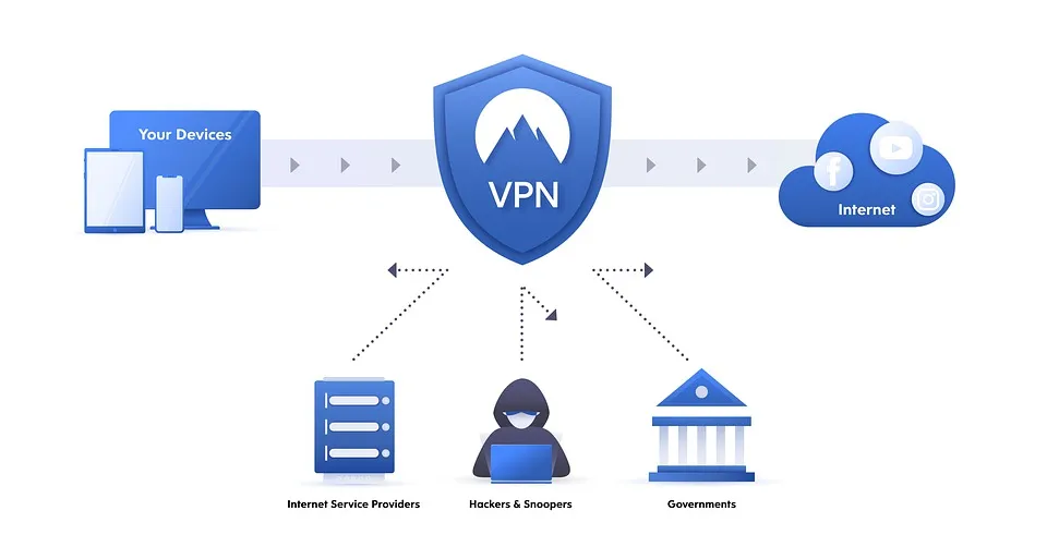 Sử dụng dịch vụ mạng riêng ảo VPN để truy cập web bị chặn