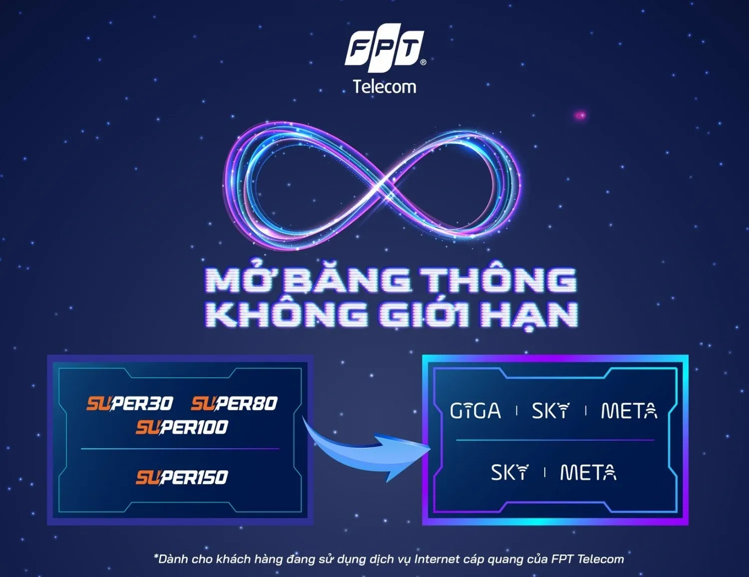 Gói cước FPT Giga và Sky trang bị Wifi 6 giá rẻ