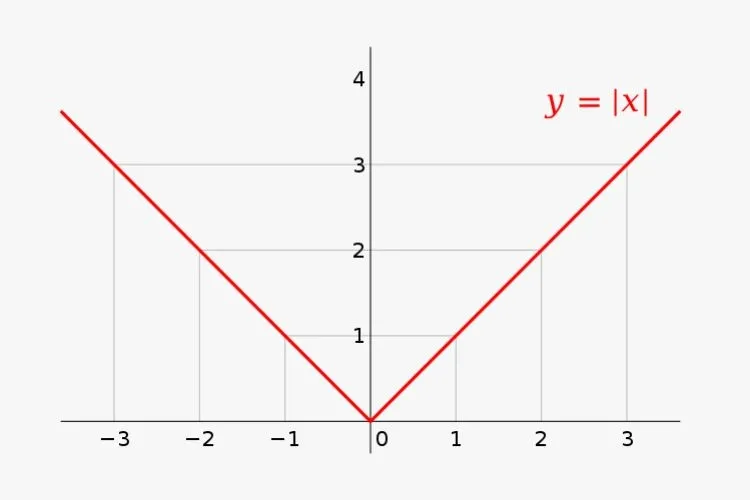 cách bấm trị tuyệt đối trên máy tính casio 580 (hình 2)