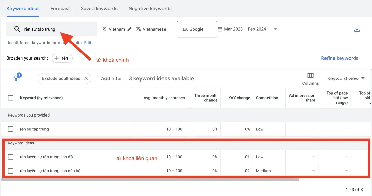 Công cụ Google Keyword Planner