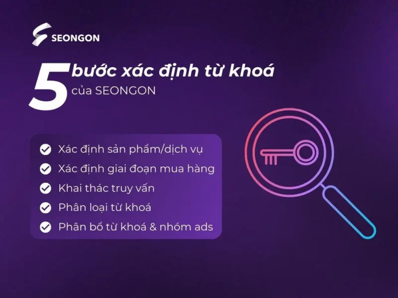 Cách Chụp Lại Màn Hình Máy Tính Dell: Khai Thác Sức Mạnh Các Toán Tử Tìm Kiếm Của Google Để Tối Ưu Hóa SEO Chuyên Sâu