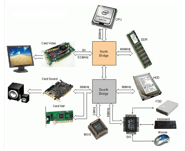 Cách Hoạt Động Của Máy Tính: Từ Lệnh Điện Tử Đến Giao Diện Người Dùng