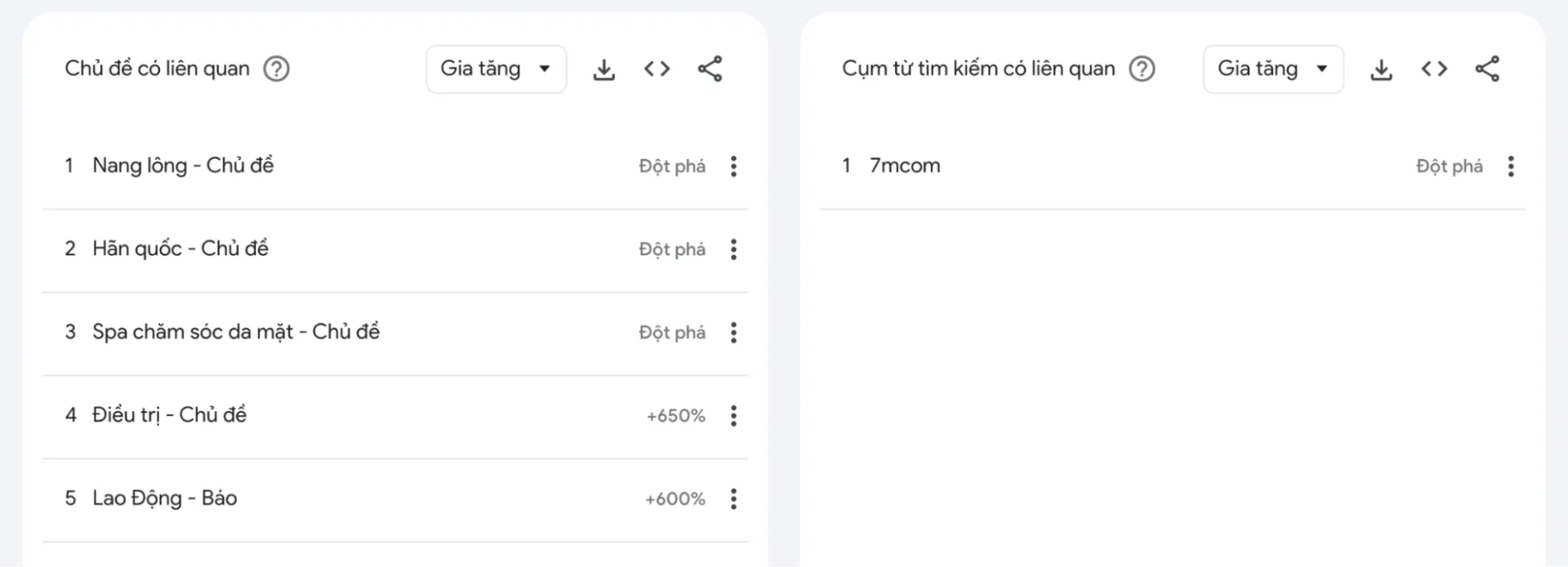 Các chủ đề và cụm từ tìm kiếm liên quan từ Google Trends