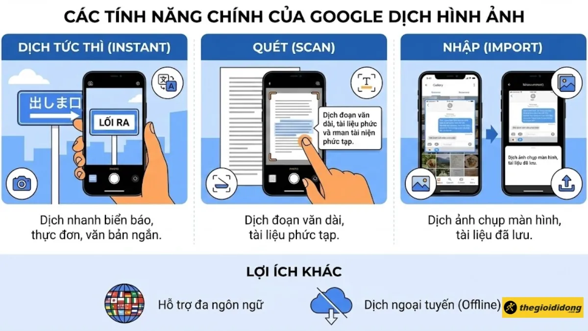 Tính năng chính của Google Dịch hình ảnh, bao gồm cách dịch ảnh trên máy tính