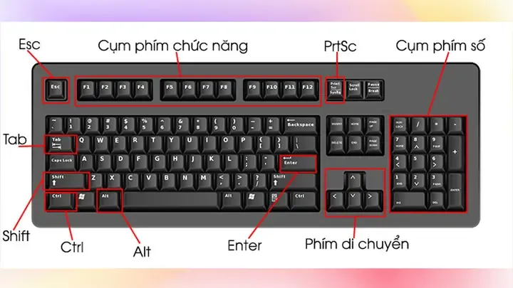 Cách Chuyển Tab Trên Windows Bằng Phím Tắt