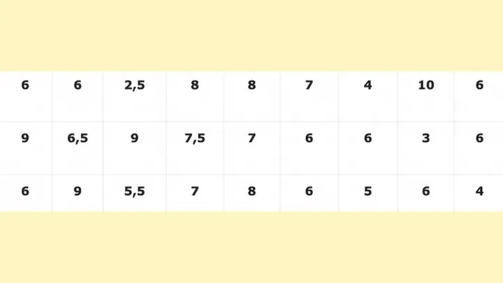 Đối Với Thống Kê Cho Biến Đơn