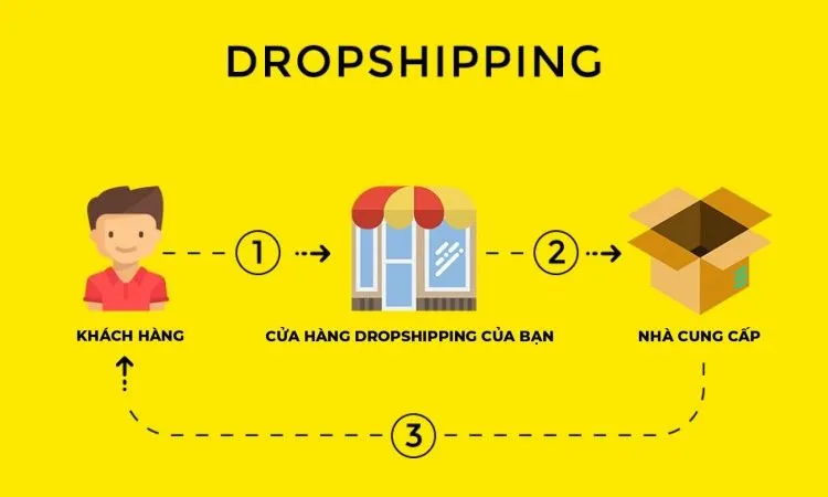Kiếm tiền trên TikTok không cần vốn với Dropshipping