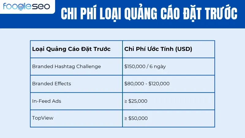 Chi phí loại quảng cáo đặt trước Tik Tok