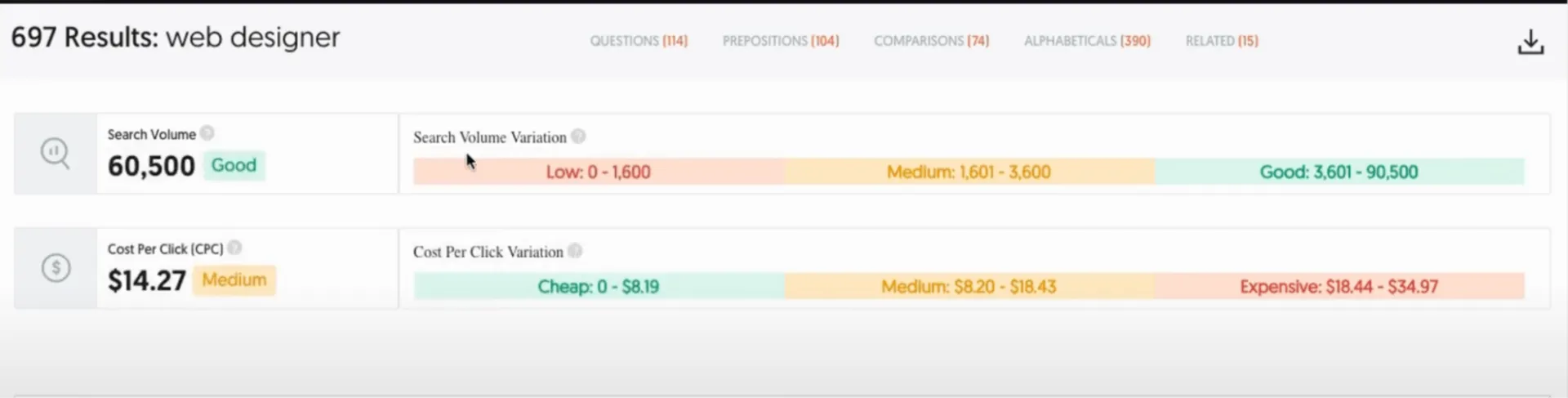 Cho biết dữ liệu tổng quan về khối lượng tìm kiếm từ công cụ nghiên cứu từ khóa này