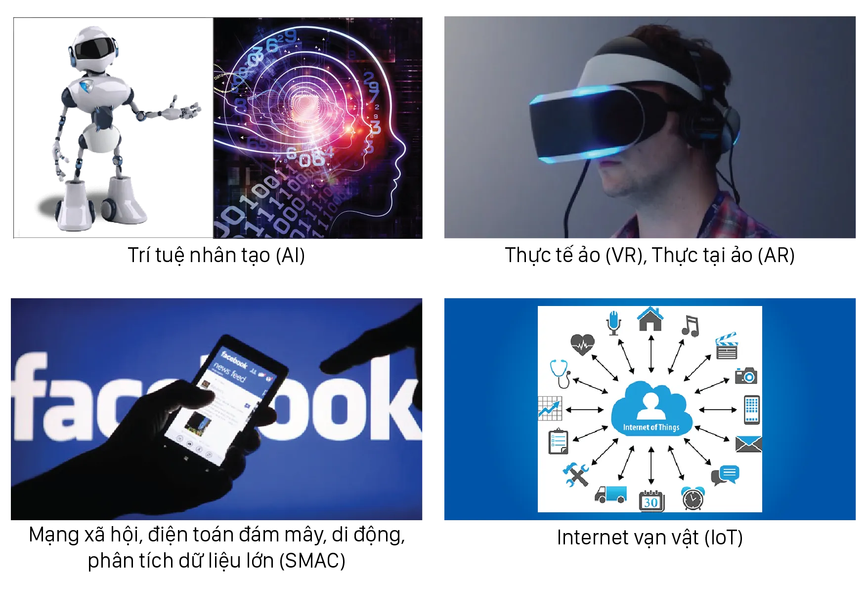 Sơ đồ minh họa những yếu tố tạo nên và thúc đẩy cuộc cách mạng công nghiệp lần thứ tư