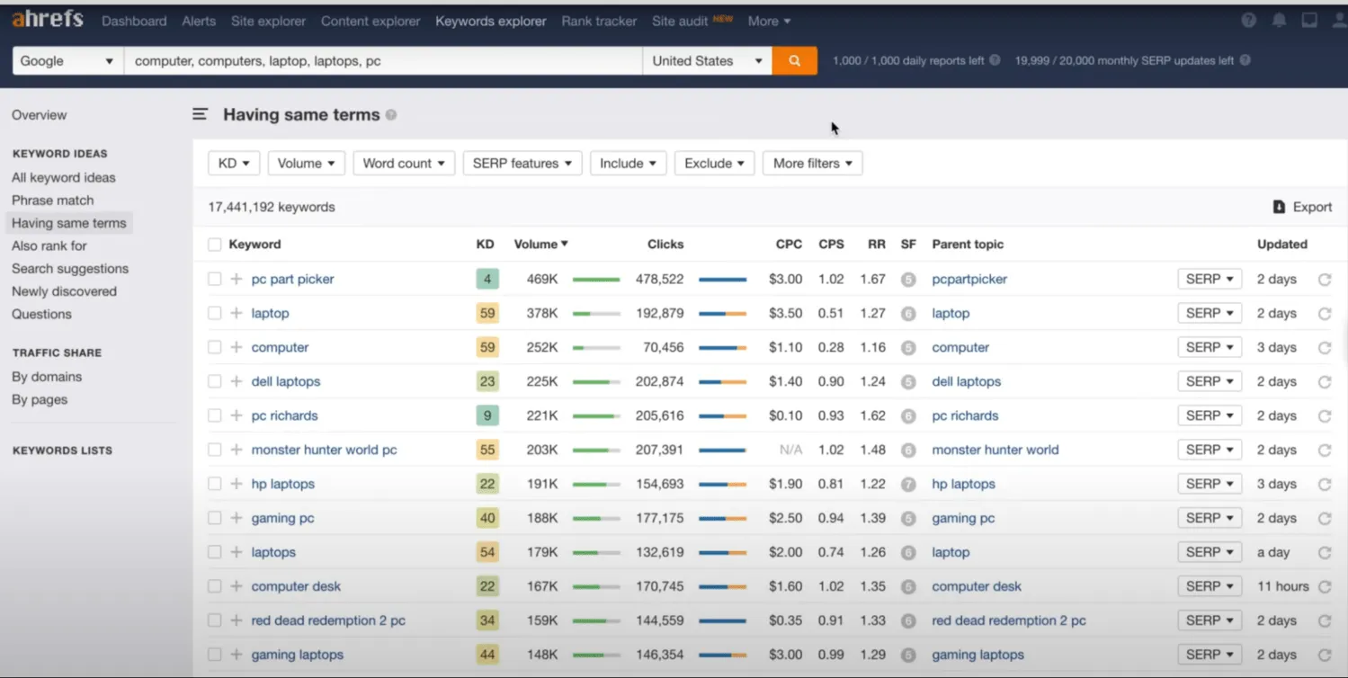 Danh sách từ khoá do Ahref trả về, hữu ích cho công cụ nghiên cứu từ khóa