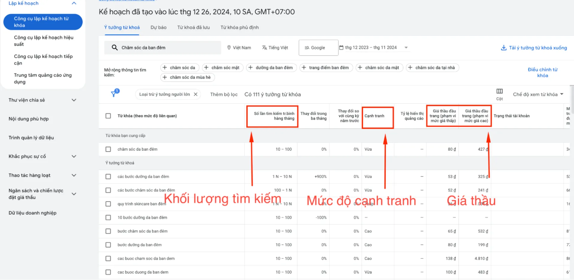Danh sách từ khóa kèm các dữ liệu hữu ích từ công cụ nghiên cứu từ khóa này