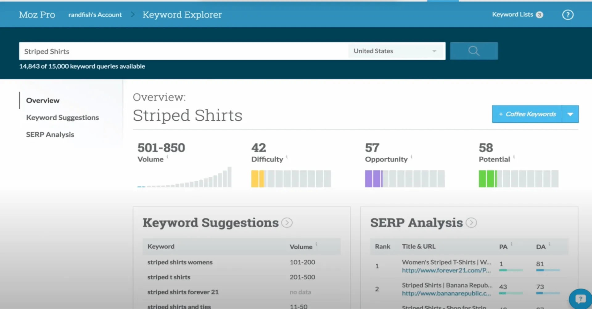 Danh sách từ khoá với các dữ liệu hữu ích từ Moz Keyword Explorer
