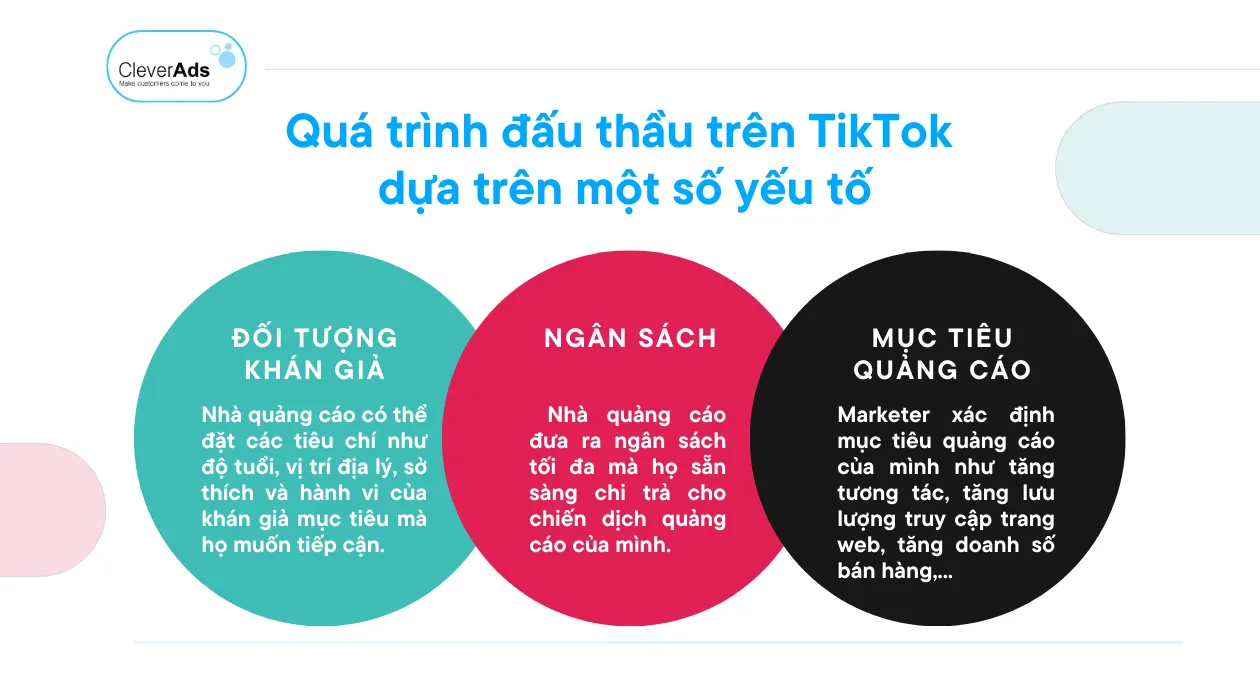Chi Phí Quảng Cáo TikTok: Hướng Dẫn Toàn Diện Từ A Đến Z