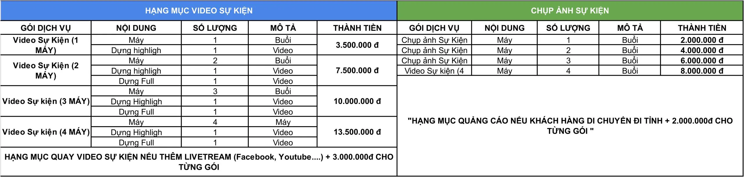 Quay, chụp, livestream sự kiện giúp tăng hiệu quả dịch vụ quảng cáo TikTok
