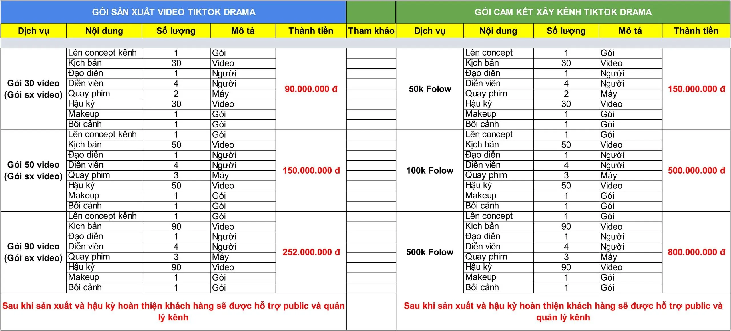 Xây kênh TikTok Drama với dịch vụ quảng cáo TikTok
