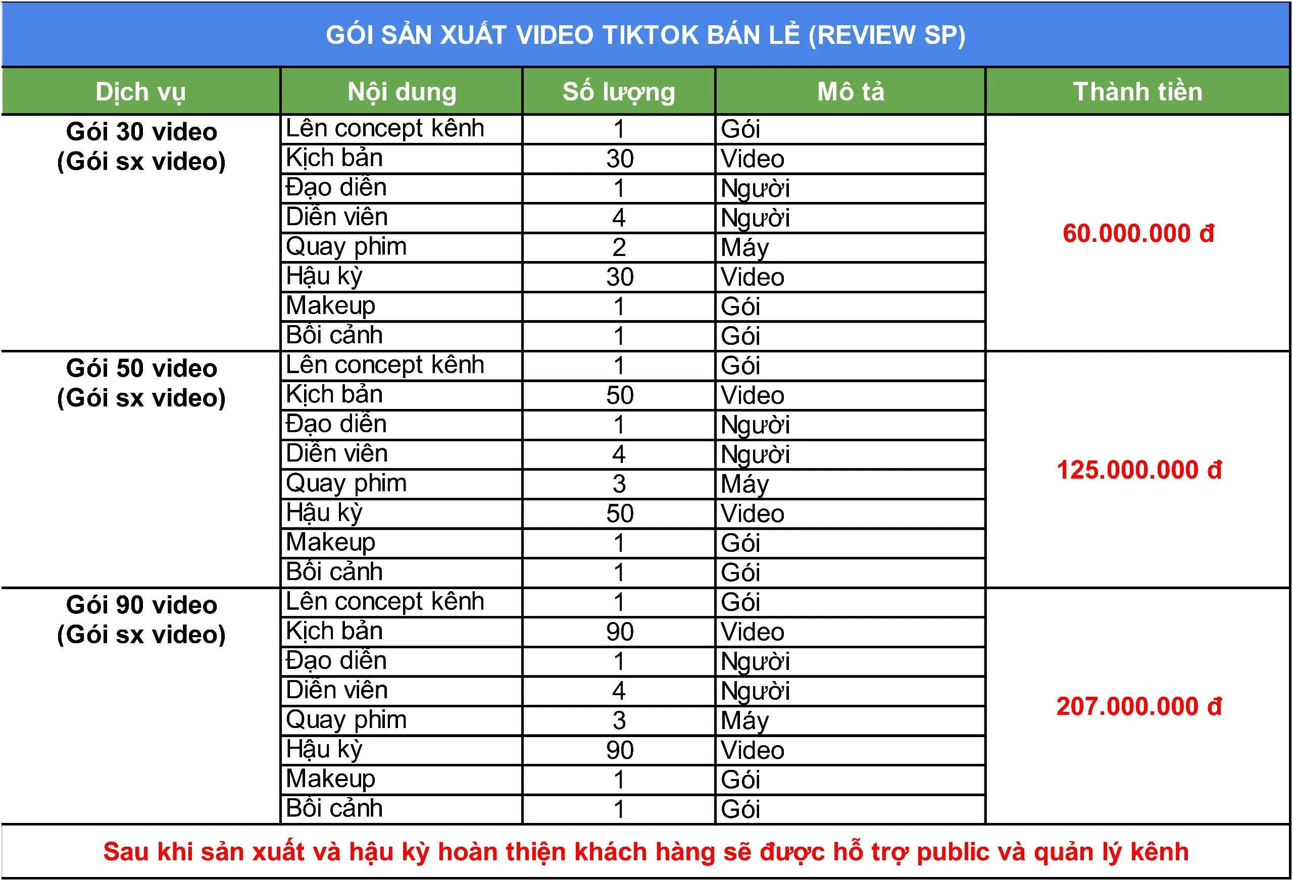 Xây kênh TikTok Bán Lẻ với dịch vụ quảng cáo TikTok
