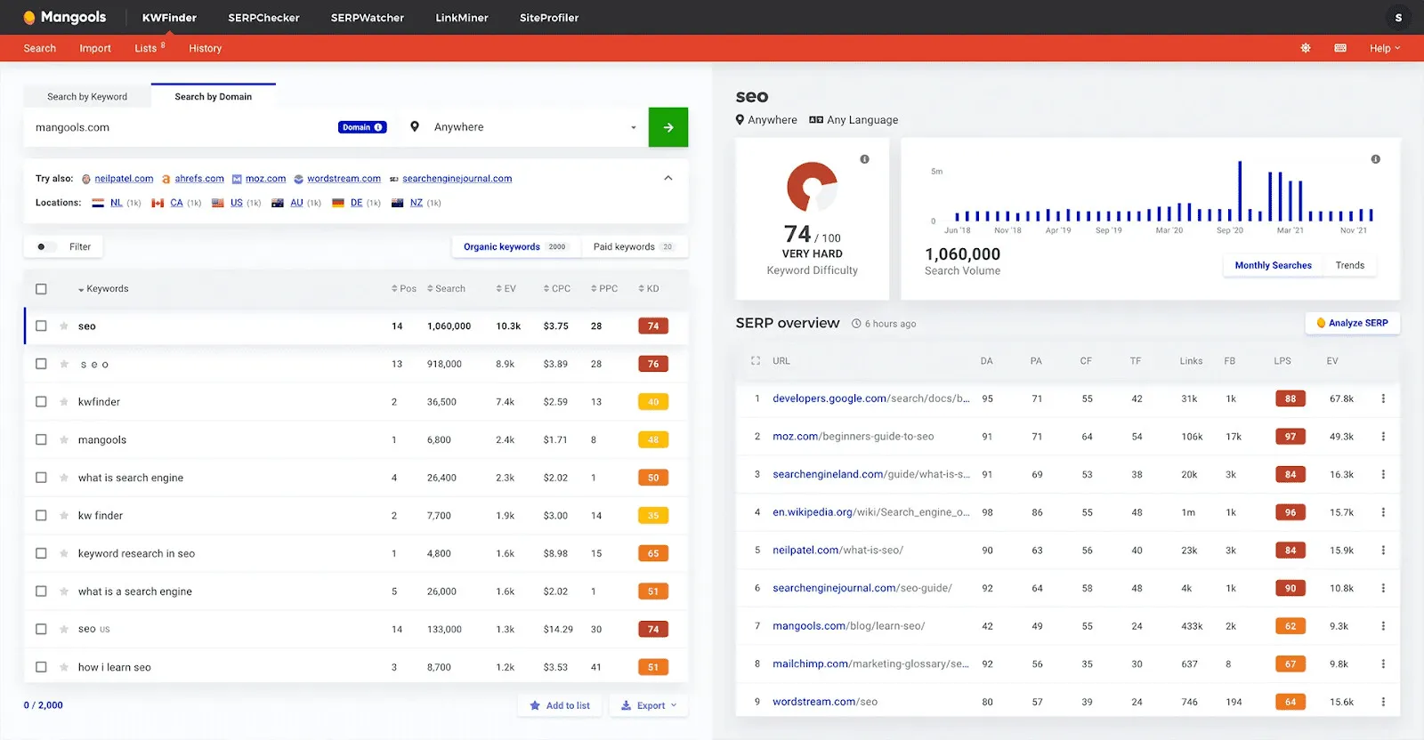Nghiên cứu từ khóa với KWFinder để tối ưu SEO
