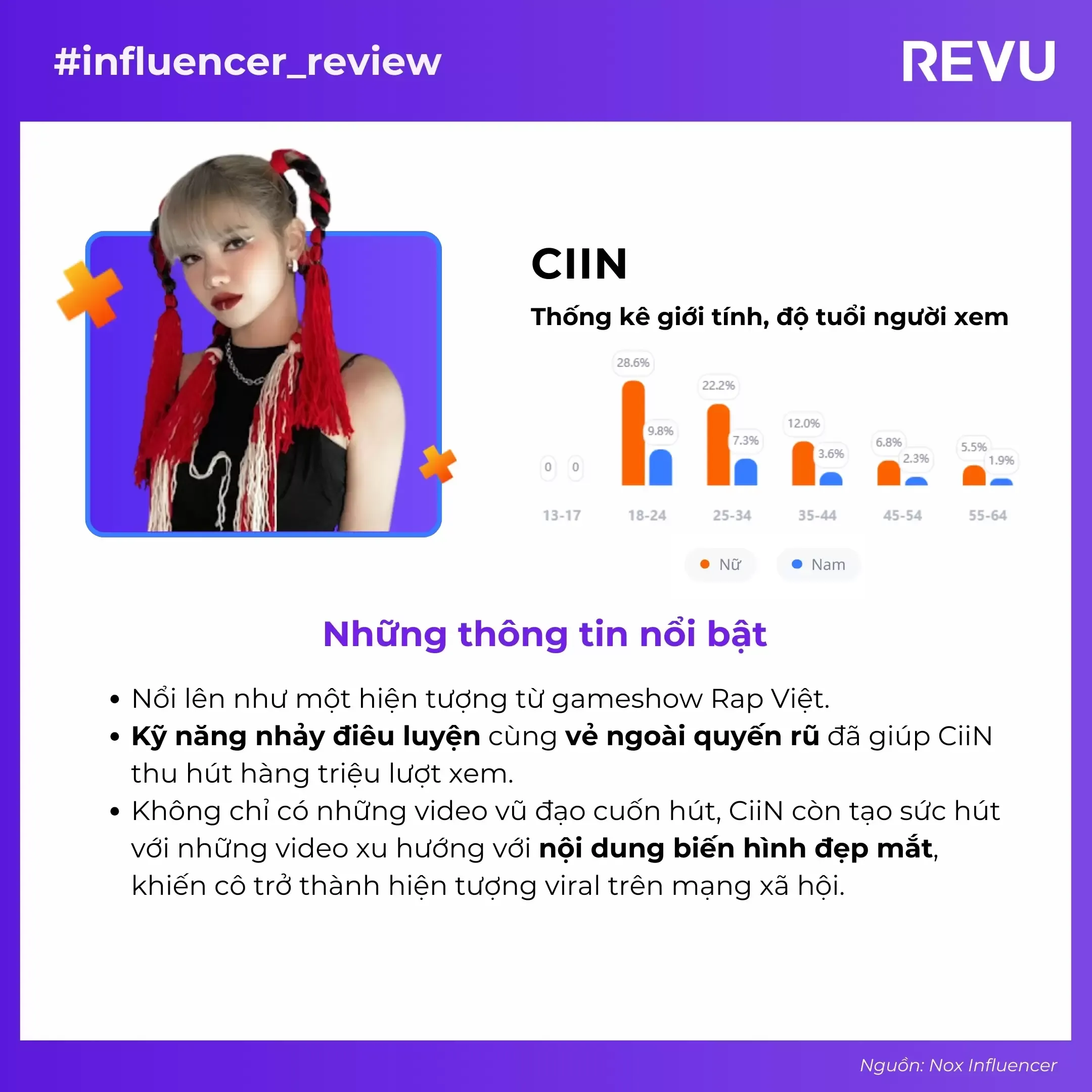 CiiN - Vũ công TikToker nổi tiếng Việt Nam