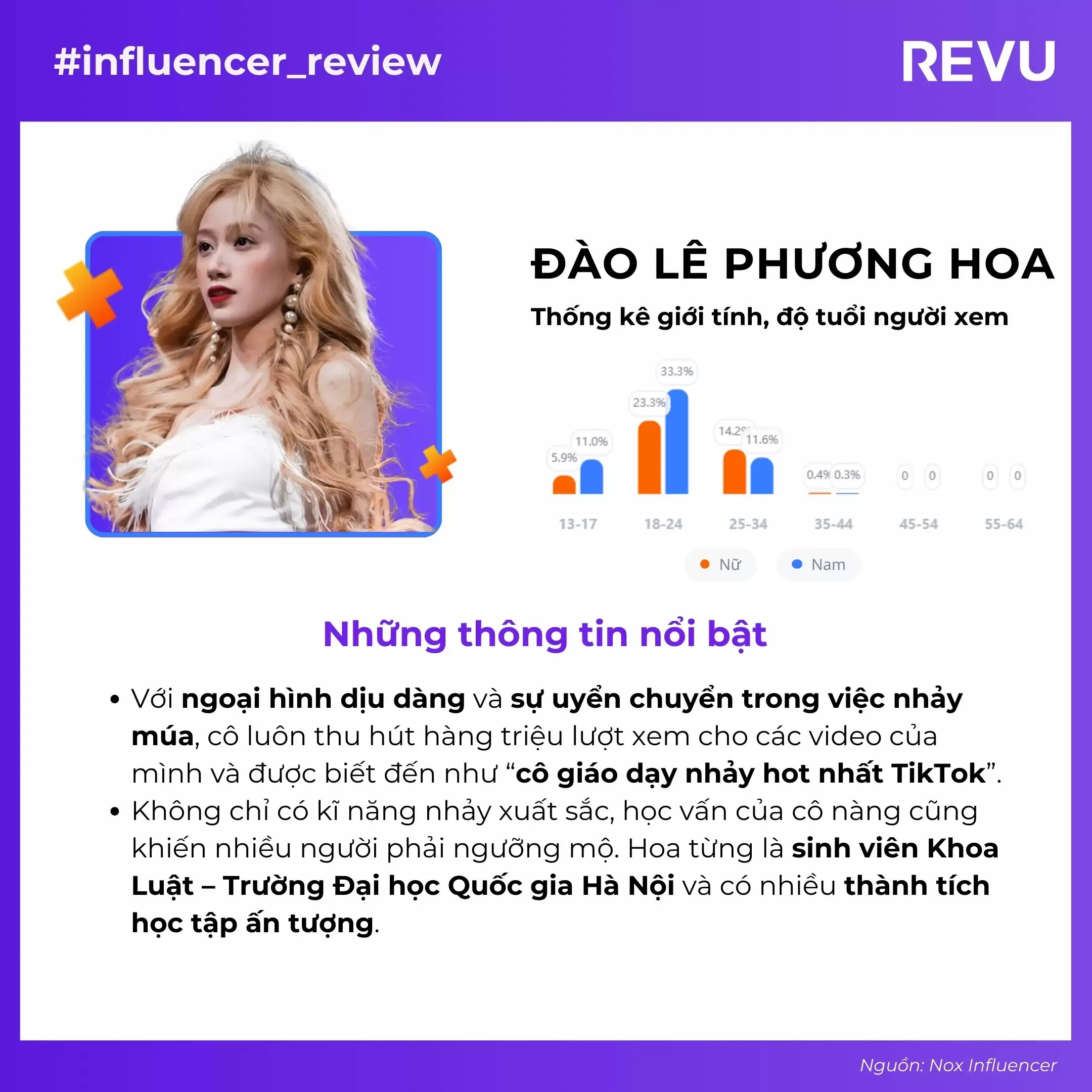 Đào Lê Phương Hoa - Cô giáo dạy nhảy hàng đầu trong các TikToker nổi tiếng Việt Nam