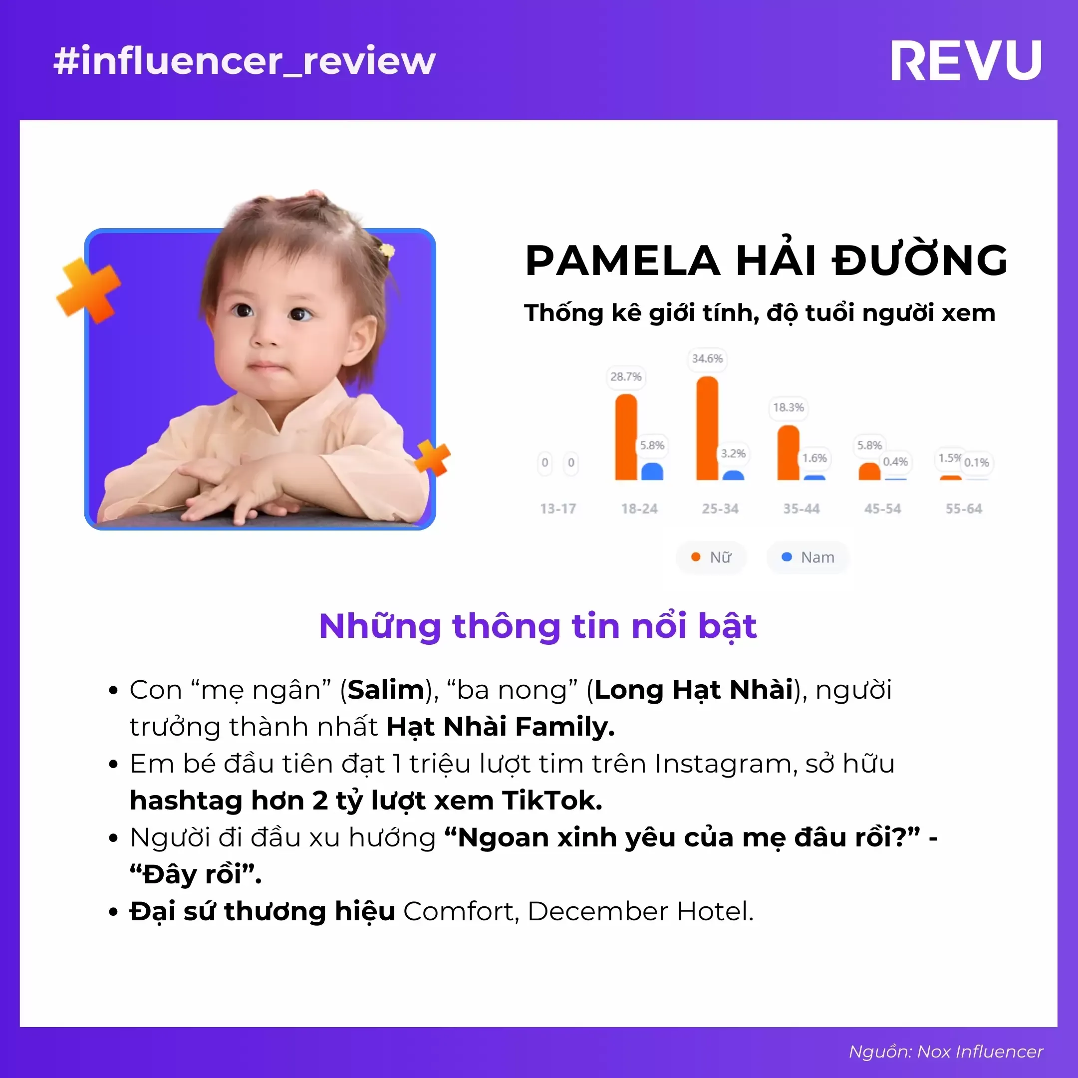 Pamela Hải Đường - Một trong các TikToker nổi tiếng Việt Nam