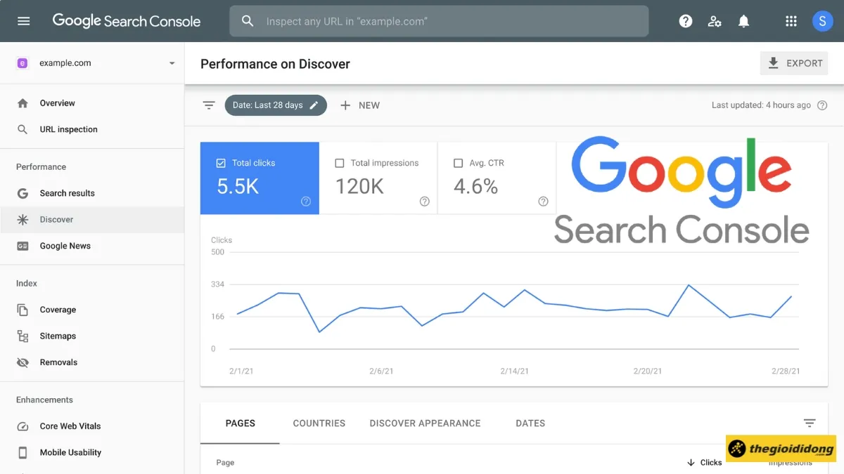 Giao diện Google Search Console giúp theo dõi hiệu suất và index website