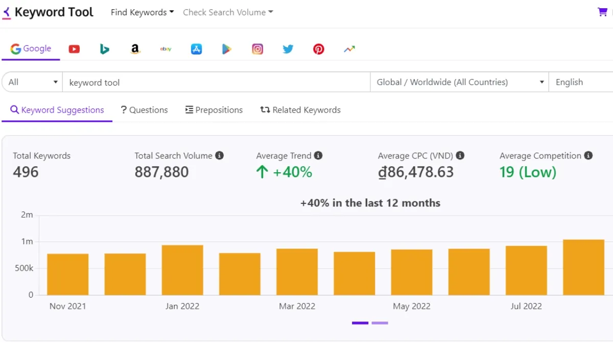 Keywordtool.io giúp tìm kiếm các từ khóa đuôi dài trên nhiều nền tảng