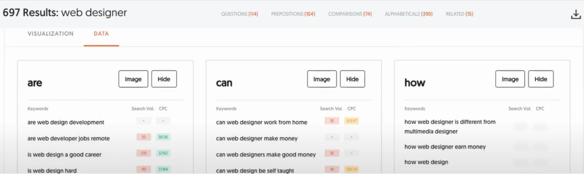 Từ khóa được sắp xếp theo dạng bảng dễ theo dõi từ công cụ nghiên cứu từ khóa