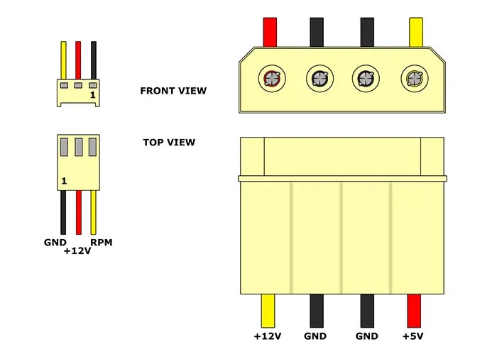Mẫu quạt tản nhiệt 3 chân phổ biến với khả năng báo cáo tốc độ vòng quay