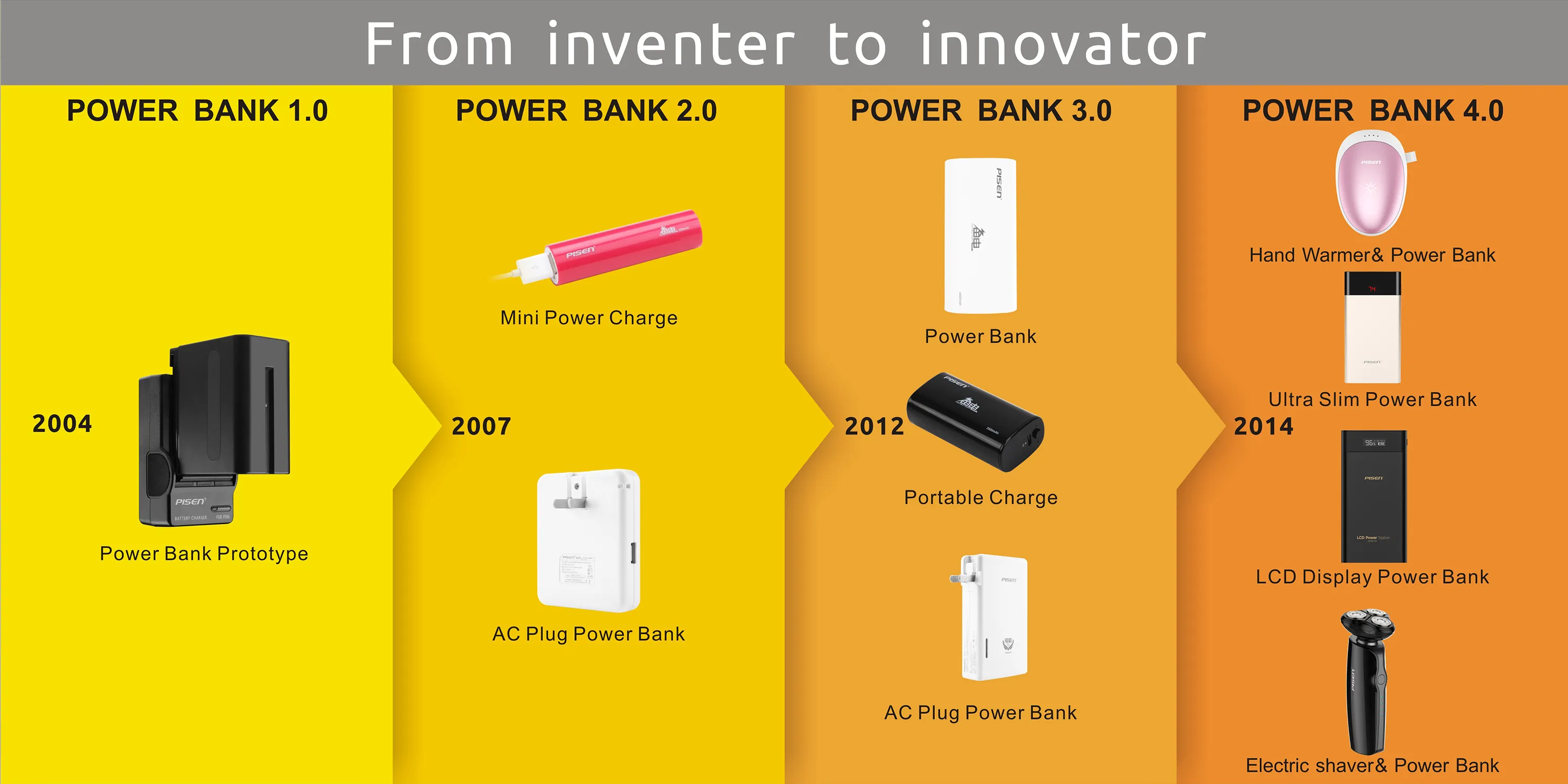 Các dòng sản phẩm sạc và pin chất lượng cao của Pisen được phân phối chính hãng