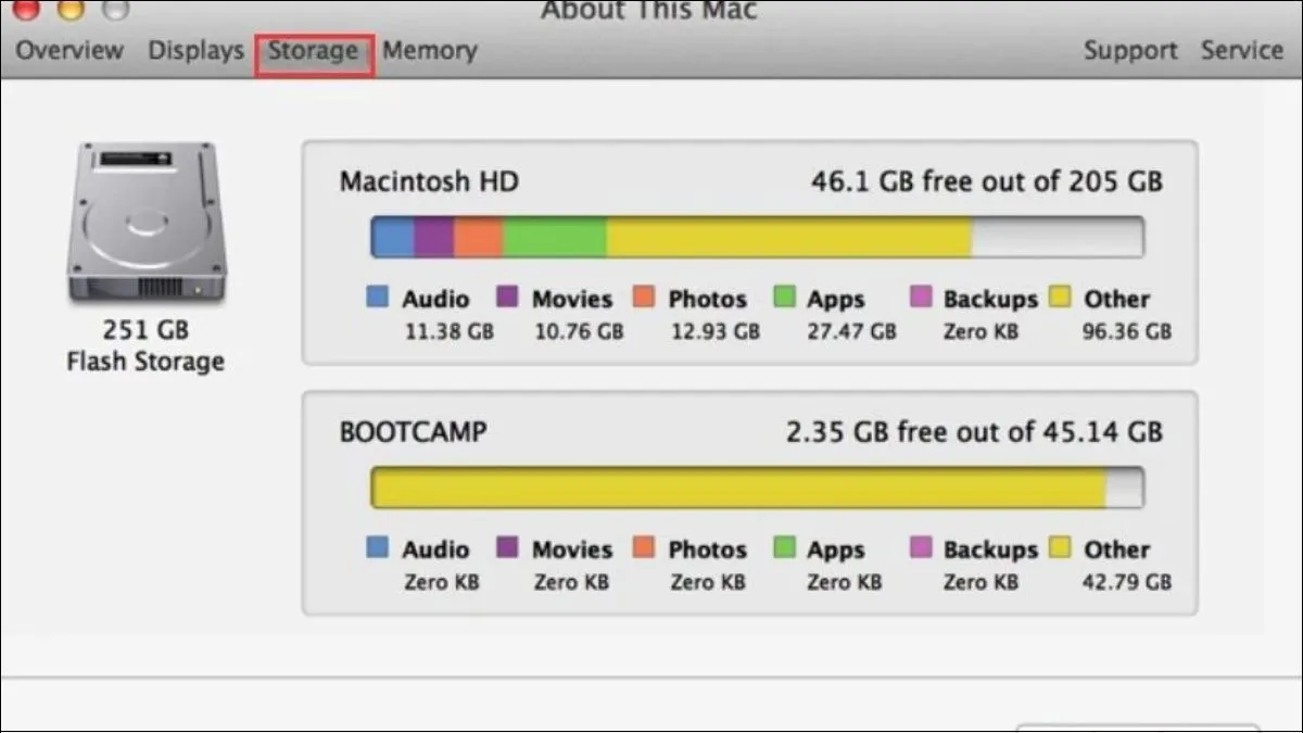 Biểu đồ phân bổ dữ liệu lưu trữ trên hệ thống máy tính Mac