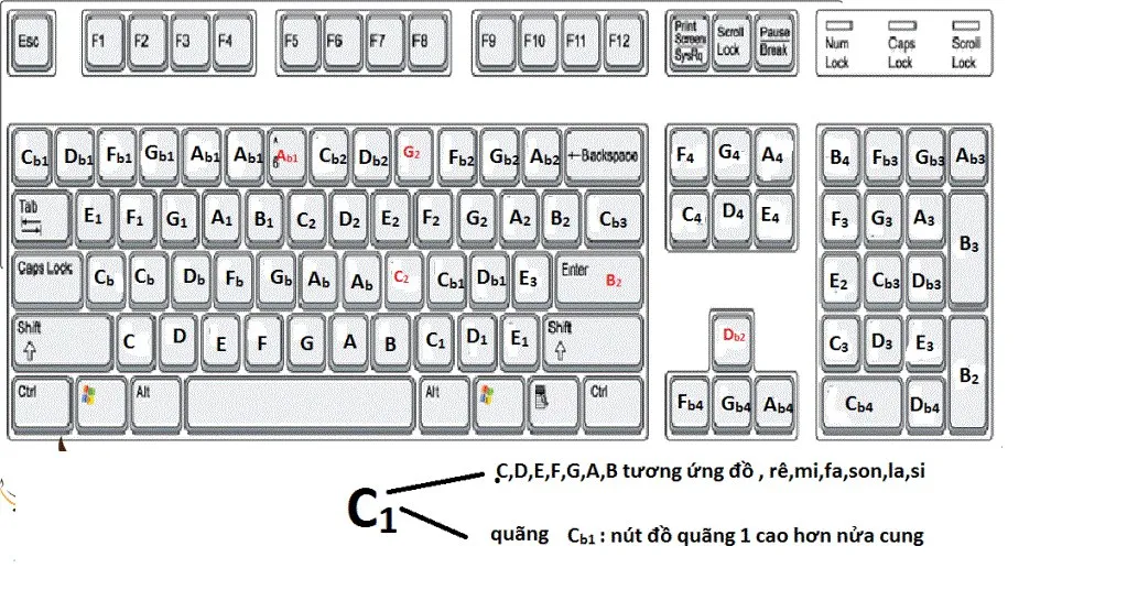 Bàn phím đàn piano ảo hiển thị trên màn hình máy tính với các nốt nhạc được đánh dấu