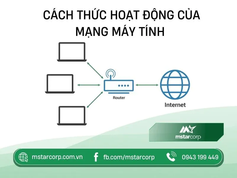 Sơ đồ mô phỏng luồng dữ liệu di chuyển qua các nốt mạng