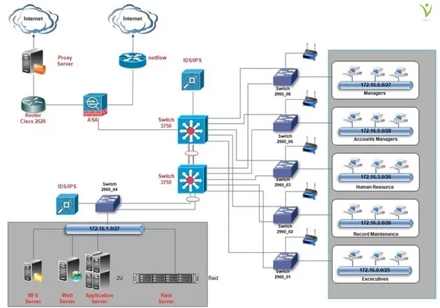 Sơ đồ minh họa kết nối mạng diện rộng giữa các khu vực địa lý khác nhau