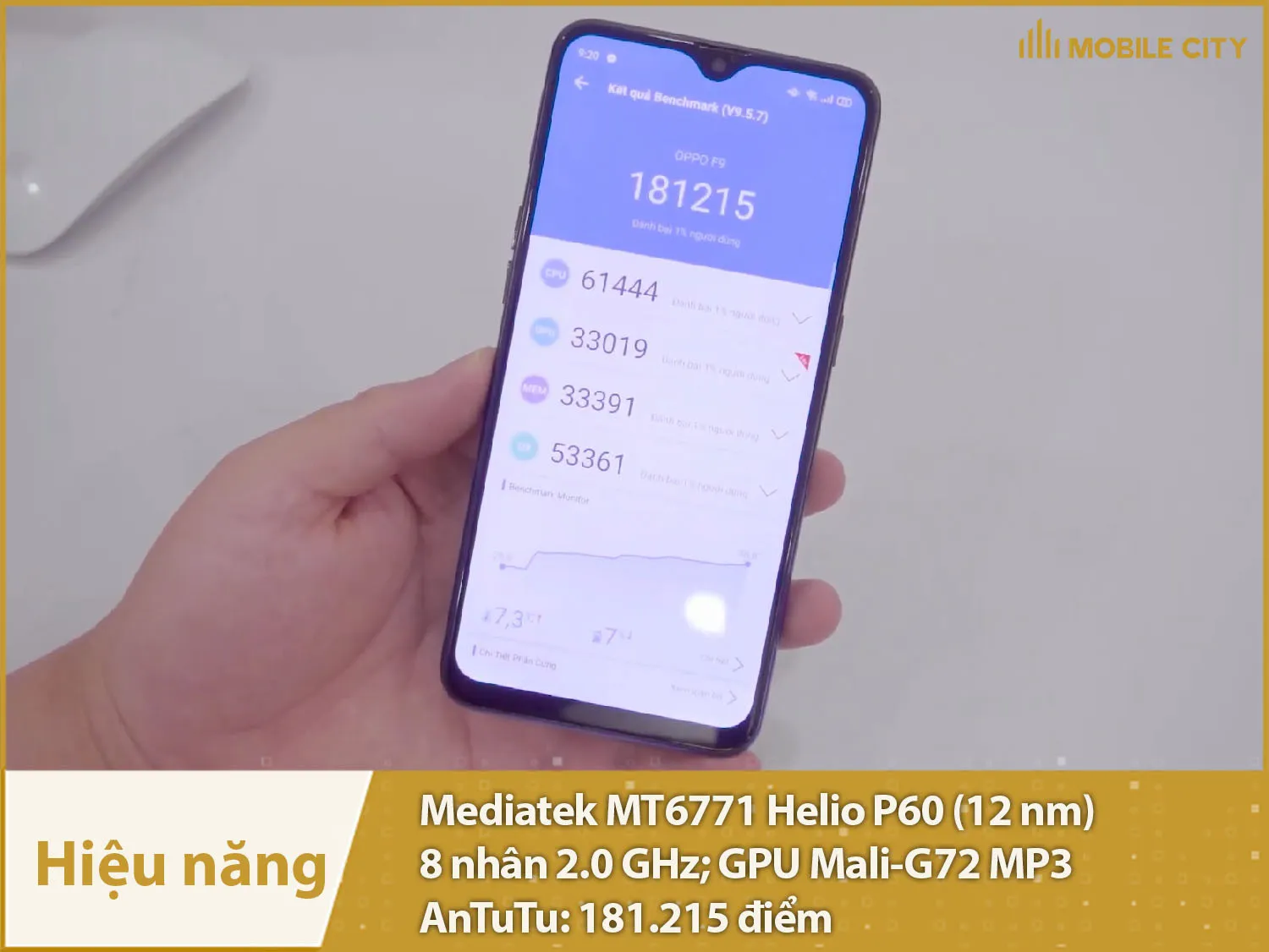 Ảnh chụp màn hình kết quả đo hiệu năng Antutu của điện thoại Oppo F9
